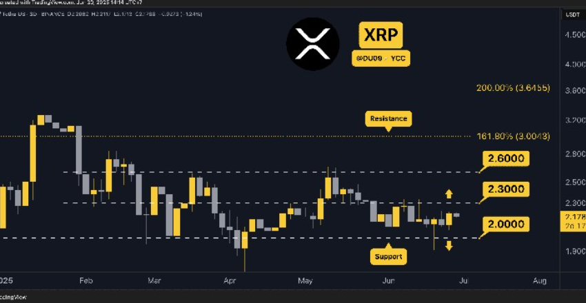 XRP Price Calculator: Your Essential Guide to Accurate Crypto Trading