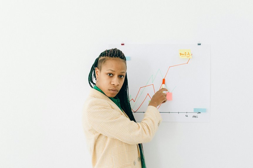 risk assessment on entities