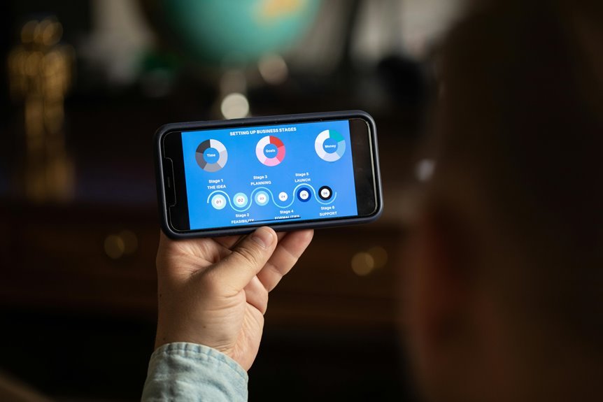 enhance business with technology